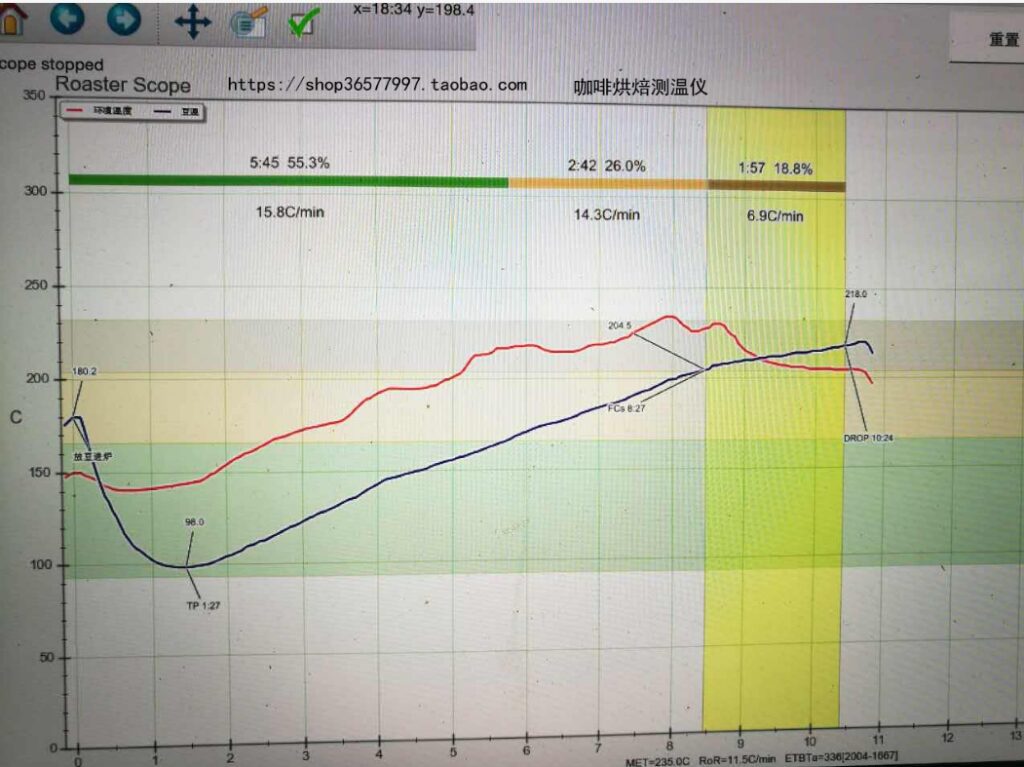 coffee roasting profile